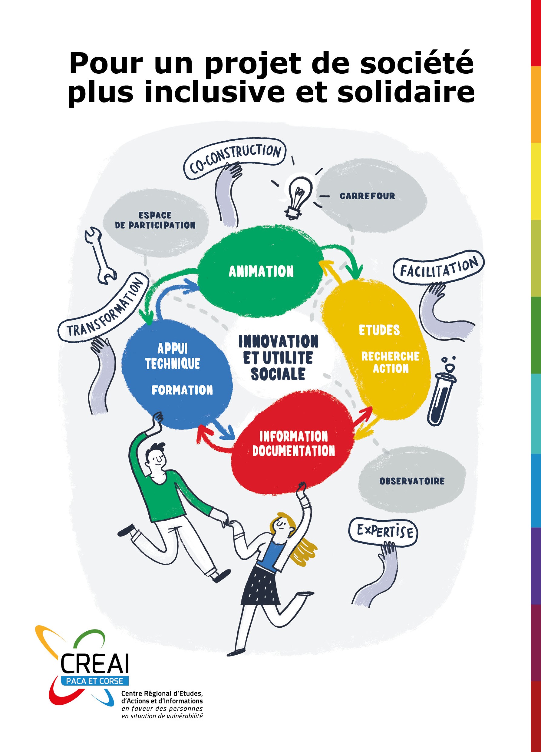 Visuel couv brochure CREAI 2025